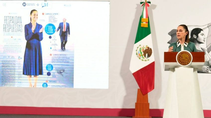 “Relación con EU, de iguales”, Sheinbaum reacciona a encuesta de El Heraldo de México